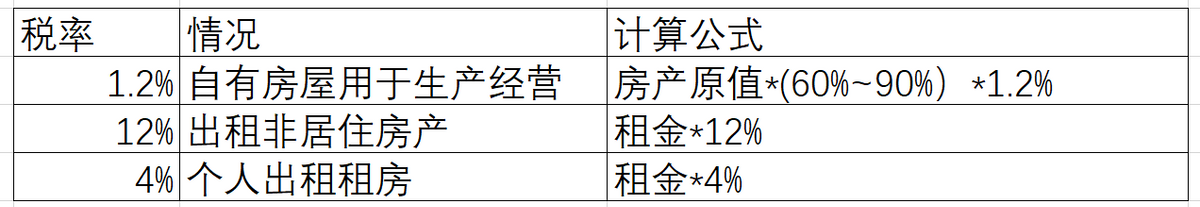 房产税何时开始征收？