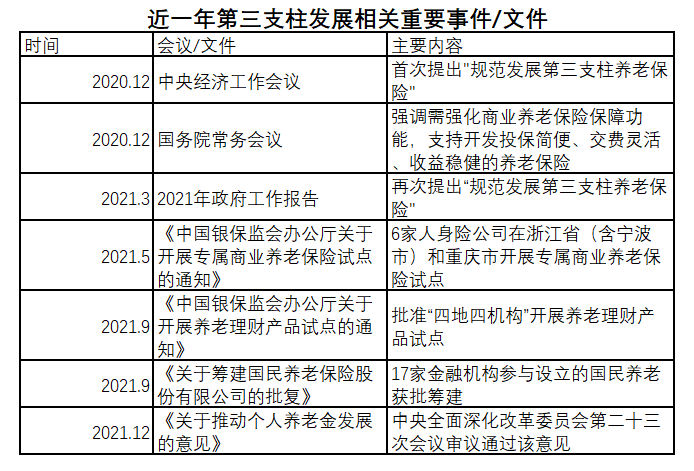 个人养老金制度来了,你的养老金将有大变化
