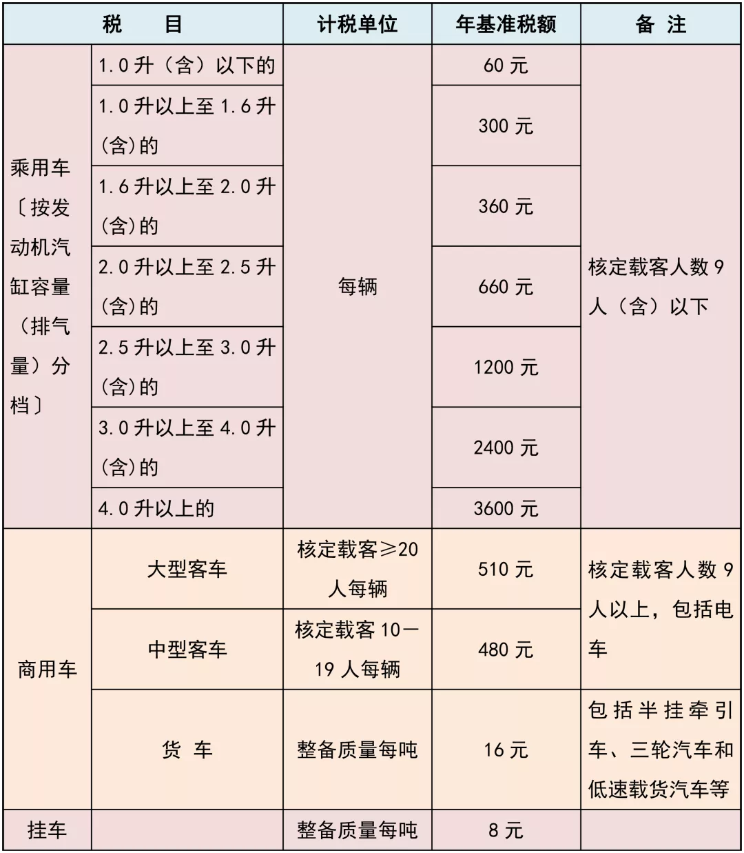 什么是车船税？车船税怎么交？