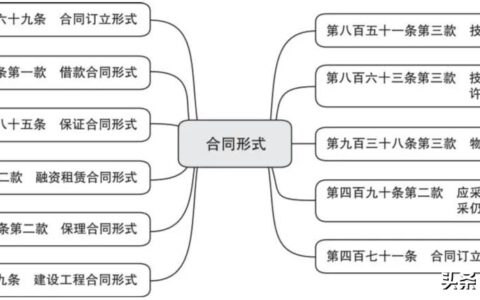 当事人订立合同的方式有哪些及订立合同的两个主要步骤