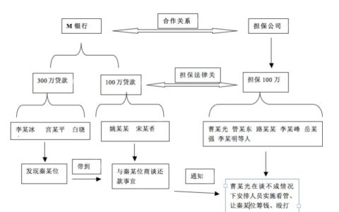 李耀辉：非法拘禁罪的法律意见书（不起诉）