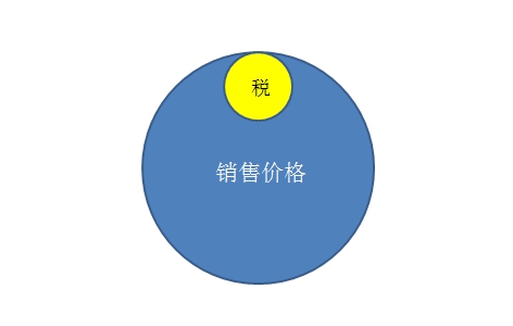 “价内税”和“价外税”有什么区别?什么是价税分离?