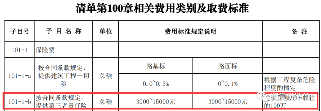 工程保险费在实际项目中的计量与支付分析