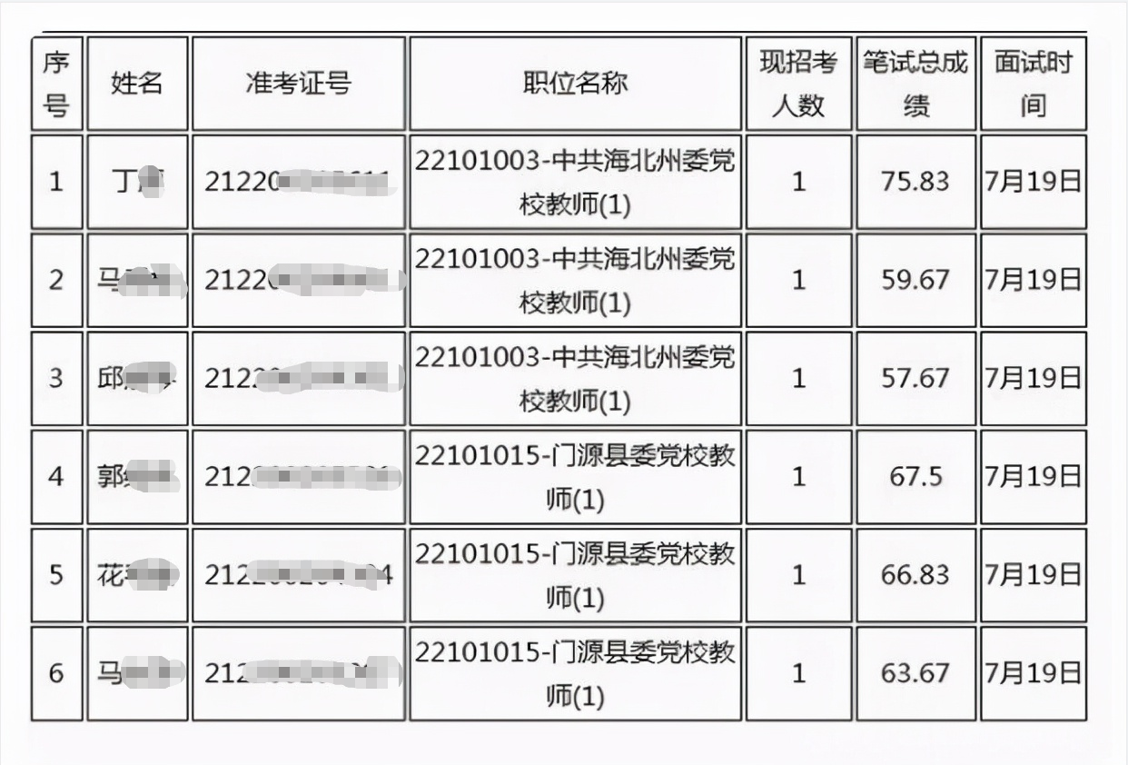 公务员也有带薪寒暑假？工作比老师轻松，应届毕业生可以考虑