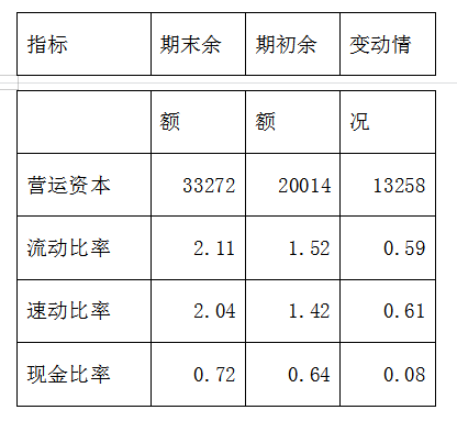 资产负债表、利润表、现金流量表三大报表如何分析？附：案例分析