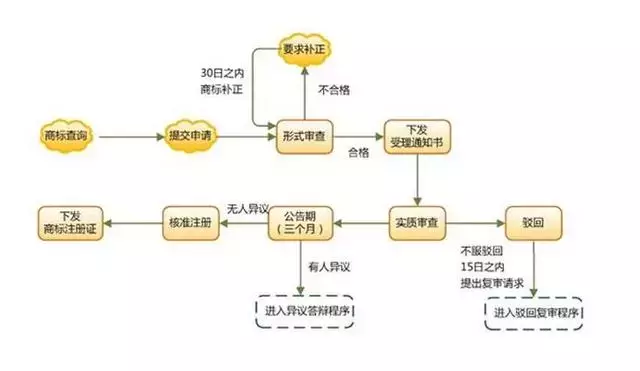 手把手教你：一个商标能否注册？该怎么查询？