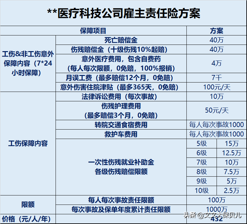 什么是雇主责任险？