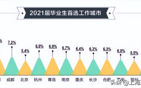 2025年留学生上海落户细则是什么及上海留学生落户新政策