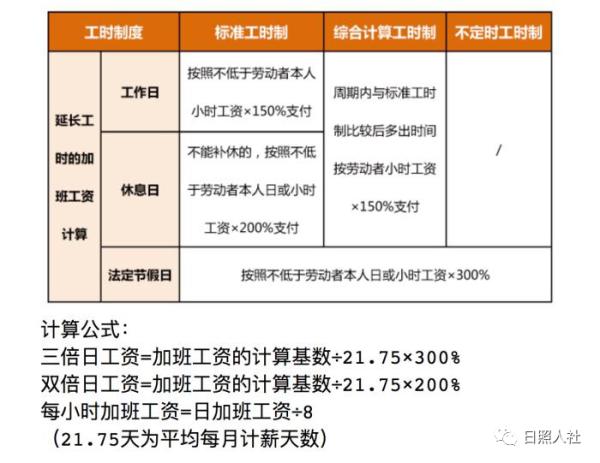 春节期间职工的工资如何发放?