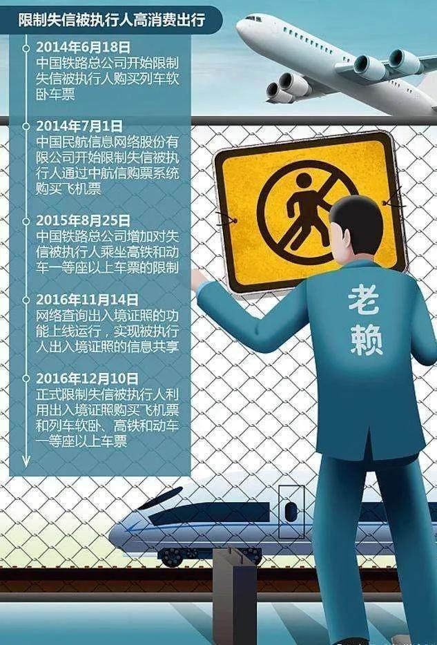 成为失信被执行人会有什么后果