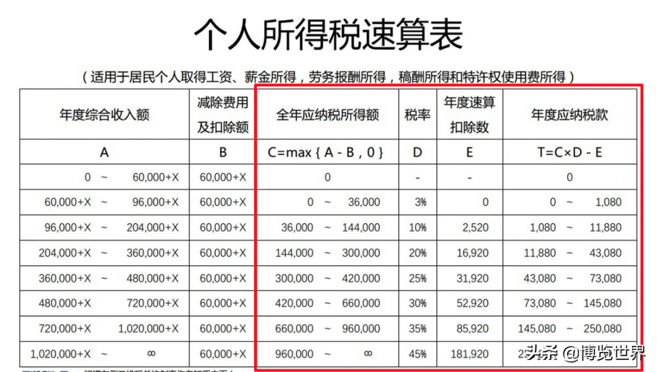 个人所得税计算方法,教大家了解自己的纳税