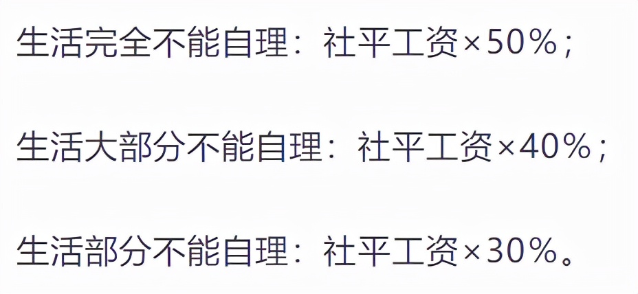 工伤补偿包括哪些费用？