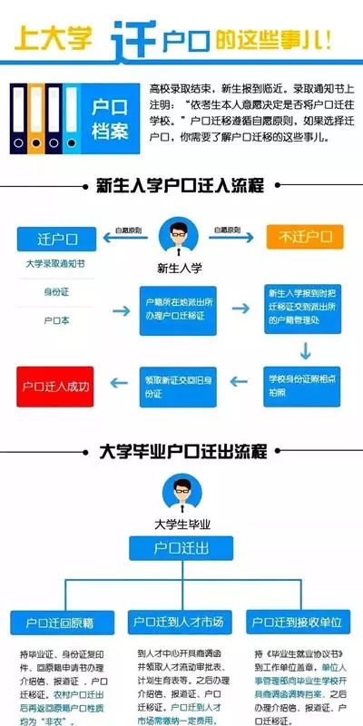 孩子上大学后要不要迁户口？迁户口的坏处，很多家长并不知道