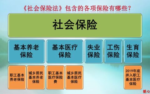 在单位缴纳的社保，辞职改为自己交之后，要注意这四点不同