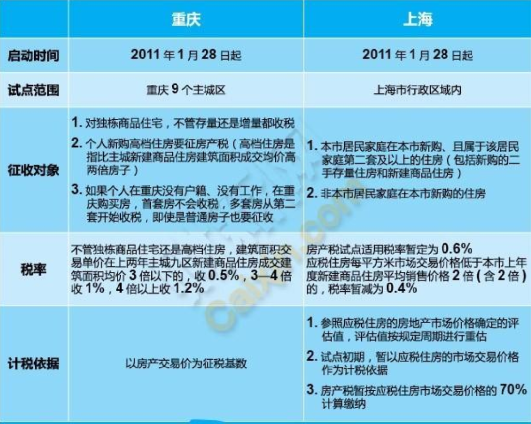 再提房地产税！狼真的要来了？会怎么收？