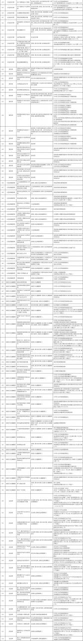 国务院办公厅关于全面实行行政许可事项清单管理的通知