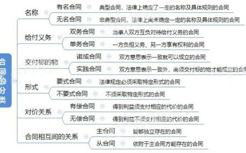要约承诺是什么意思及要约和要约邀请的通俗理解