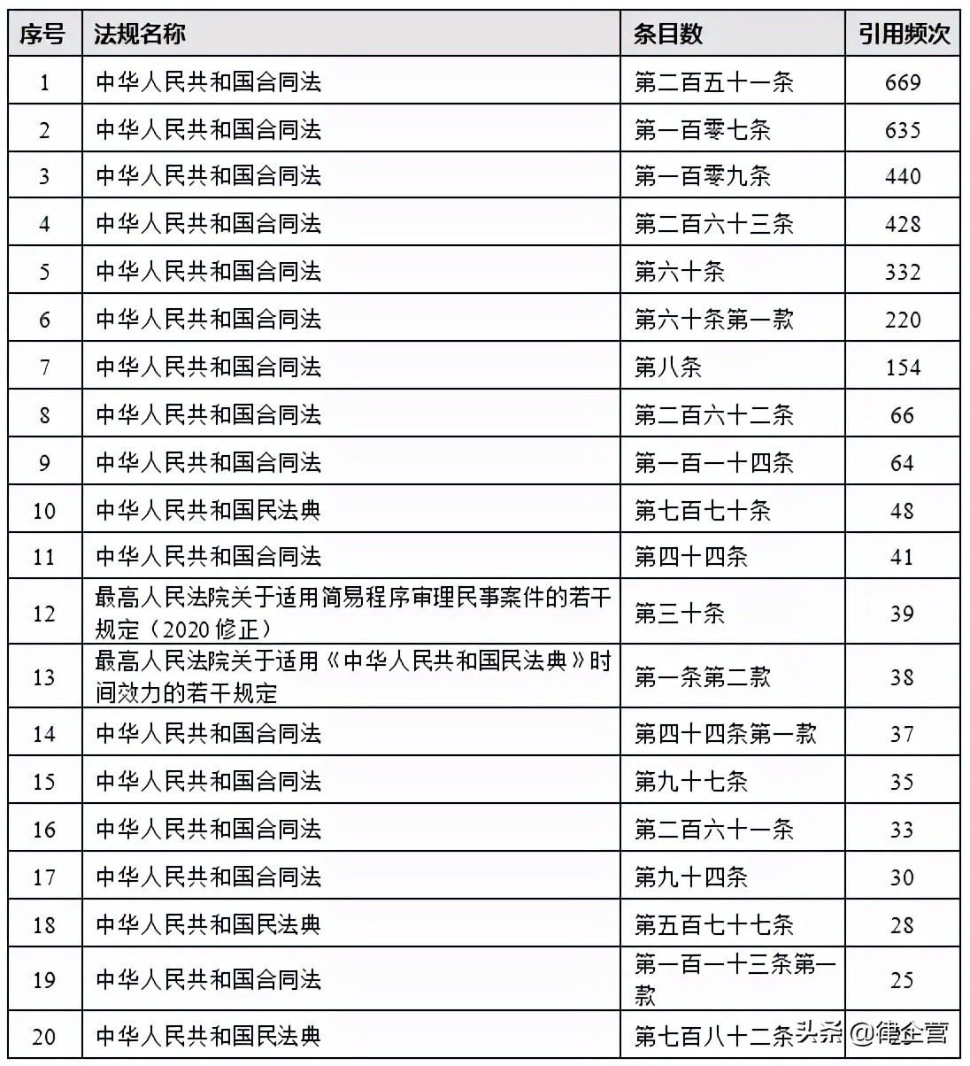 宁夏地区法院近三年承揽合同纠纷大数据报告