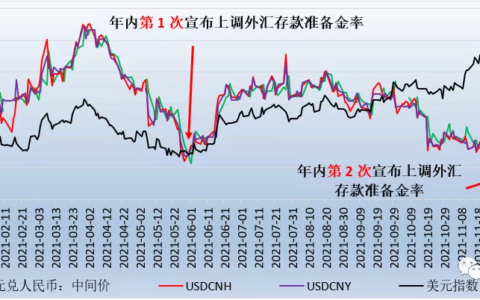 存款准备金率历次调整情况及贴现债券和零息债券的区别