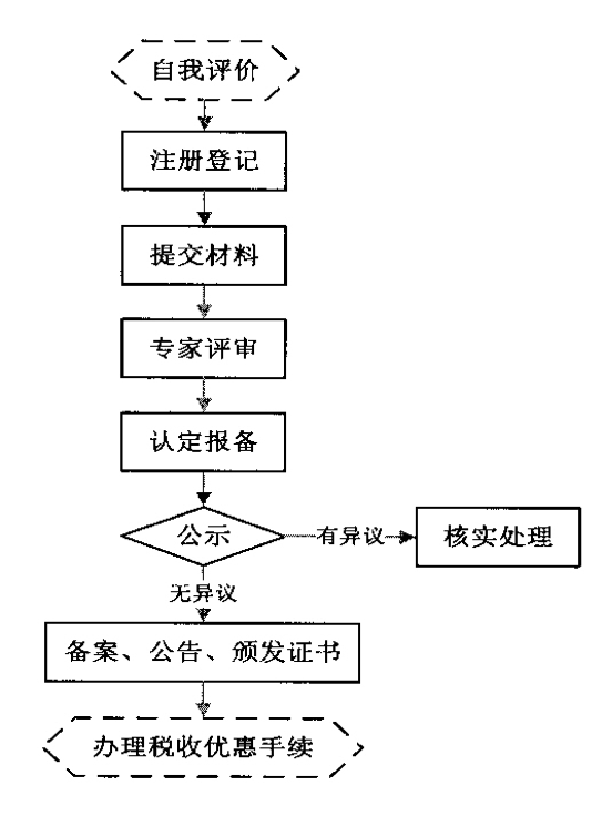 高新技术企业认定流程，从申请条件到提交表格，一览无遗
