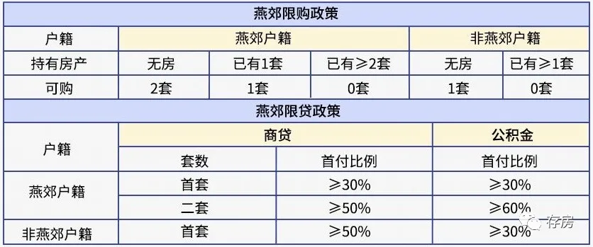 2021最新全国限购政策汇总,你还有购房资格吗?