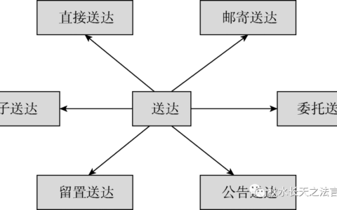 行政处罚听证程序有哪些及行政处罚听证规则