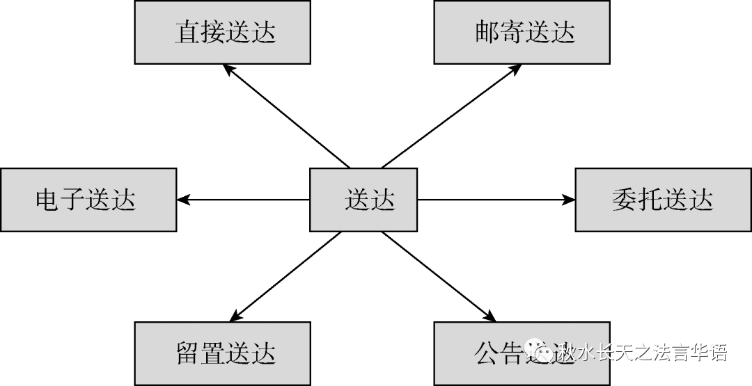 干货!行政执法必备的13个执法办案程序