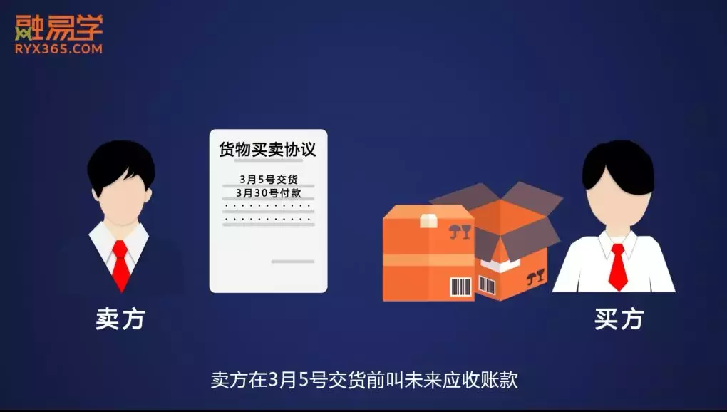「原创动画」三分钟搞懂什么是应收账款