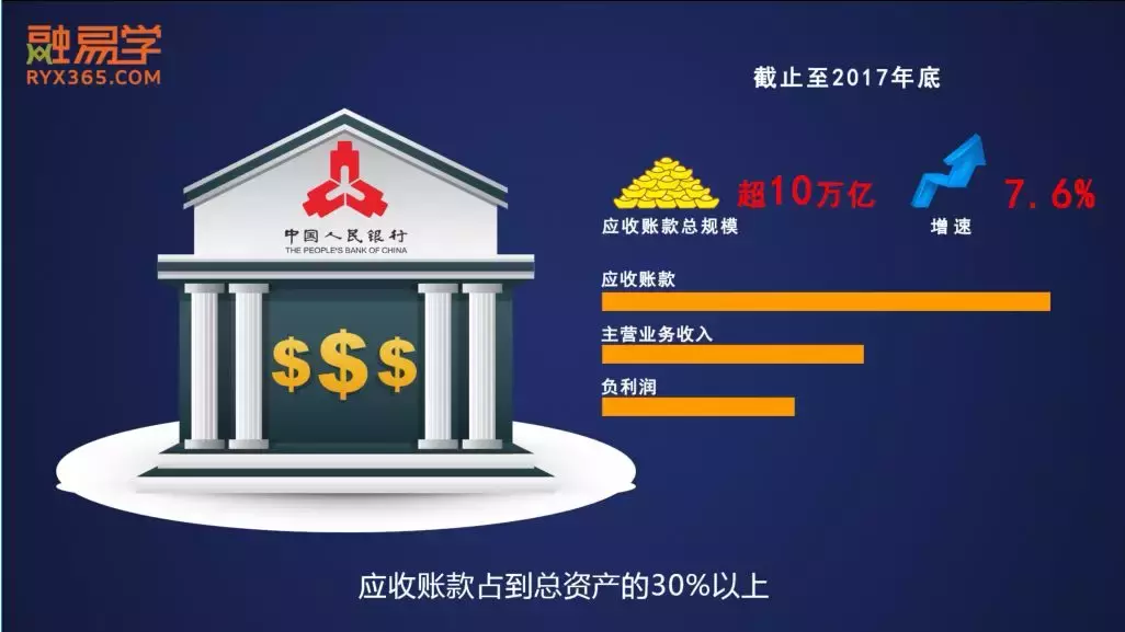 「原创动画」三分钟搞懂什么是应收账款