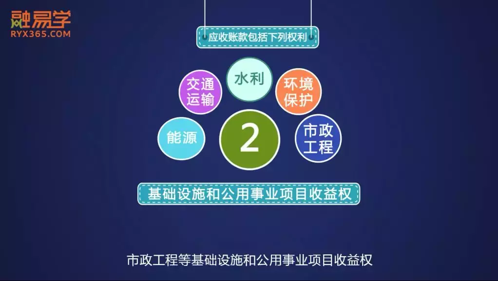 「原创动画」三分钟搞懂什么是应收账款