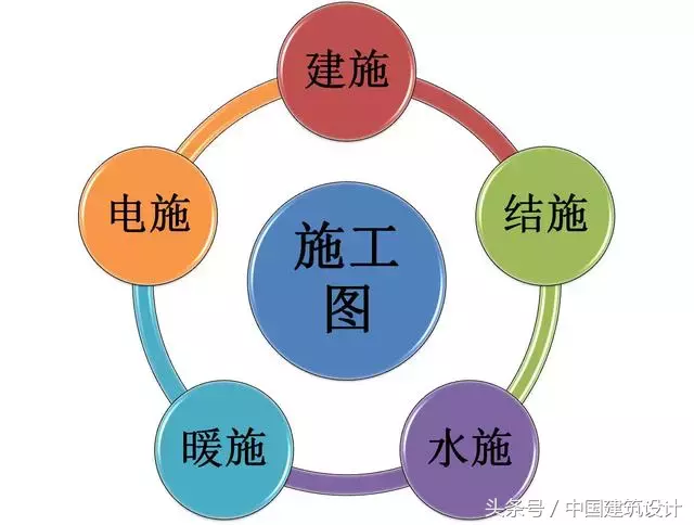 建筑分类的基础知识