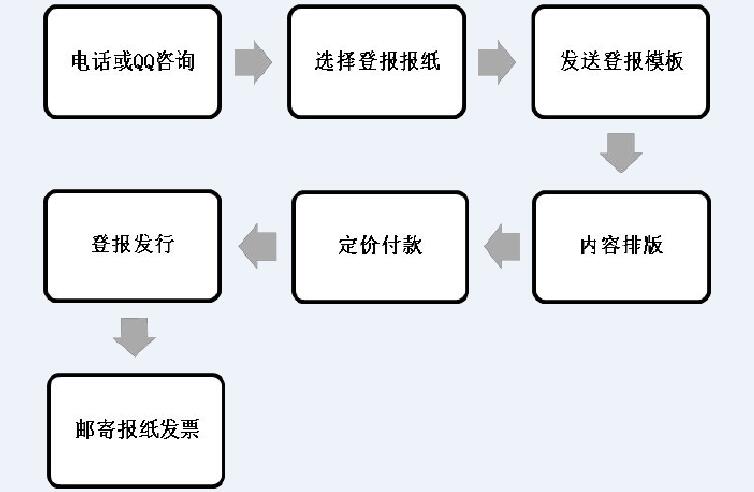 银行开户许可证遗失补办流程 开户许可证遗失怎么办?