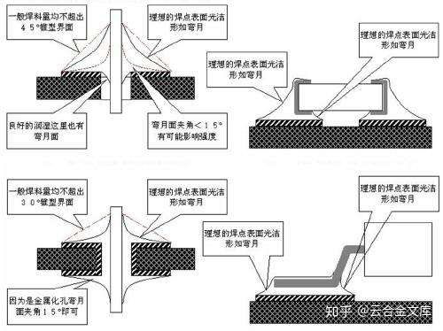 浅谈焊缝质量标准及等级分类