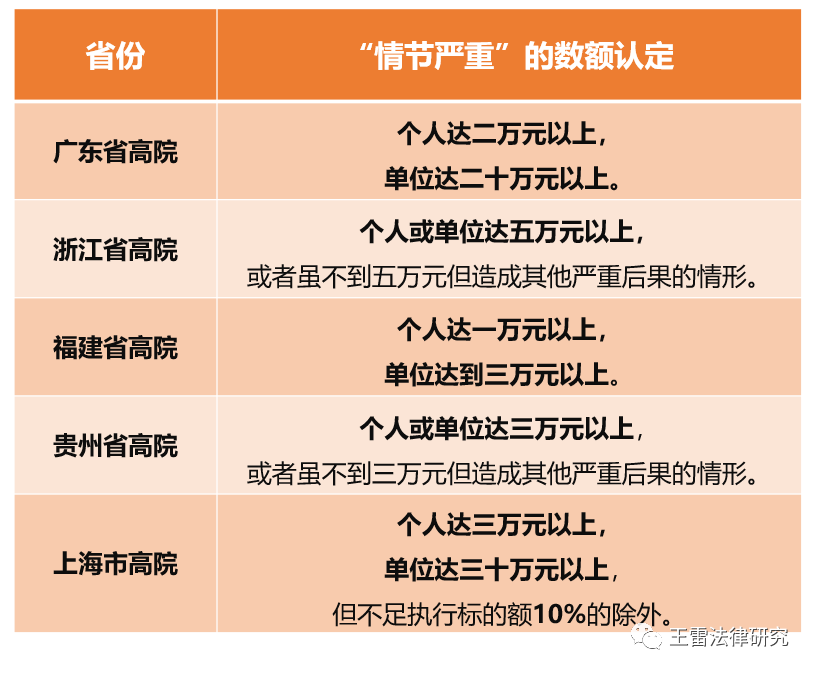 拒不执行判决裁定罪实务研究