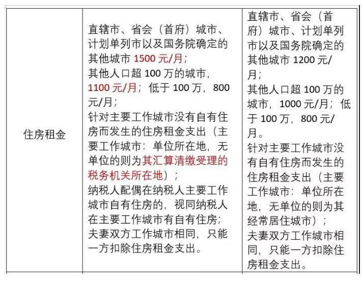 工资、薪金个人所得税的计算