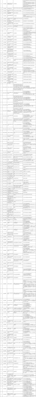 国务院办公厅关于全面实行行政许可事项清单管理的通知