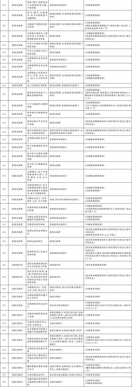 国务院办公厅关于全面实行行政许可事项清单管理的通知