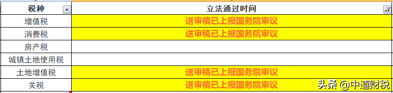 定了！印花税立法！最新税率表来了