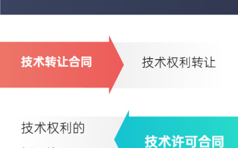 技术转让合同与技术许可合同有什么区别？