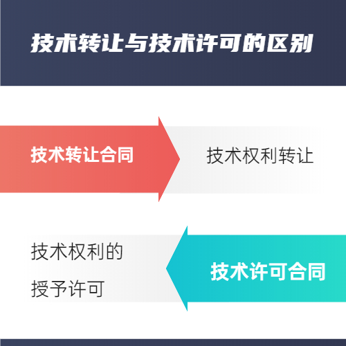技术转让合同与技术许可合同有什么区别？