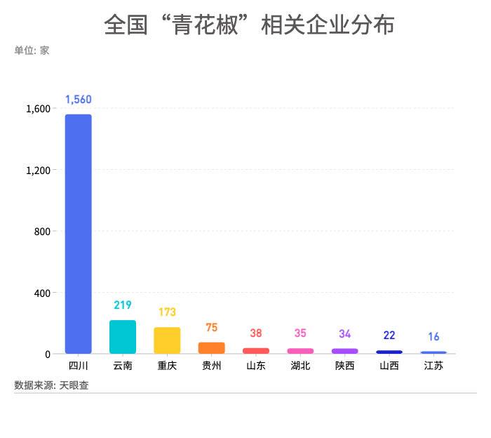 商标如何正确保护?数读“青花椒”“潼关肉夹馍”等商标侵权案