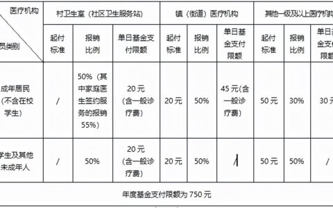 城镇居民医疗保险新政策是什么及城乡居民医疗保险详细规定