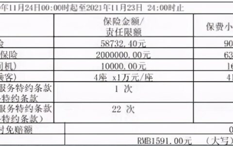 车辆保险费用是多少及车辆保险费用明细清单