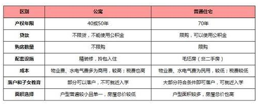 商住是否值得购买