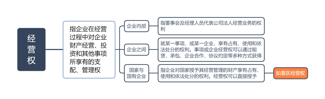 特许经营权可以直接授予吗?