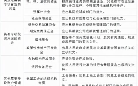 基本户和一般户的用途及公司开一般户需要带的资料