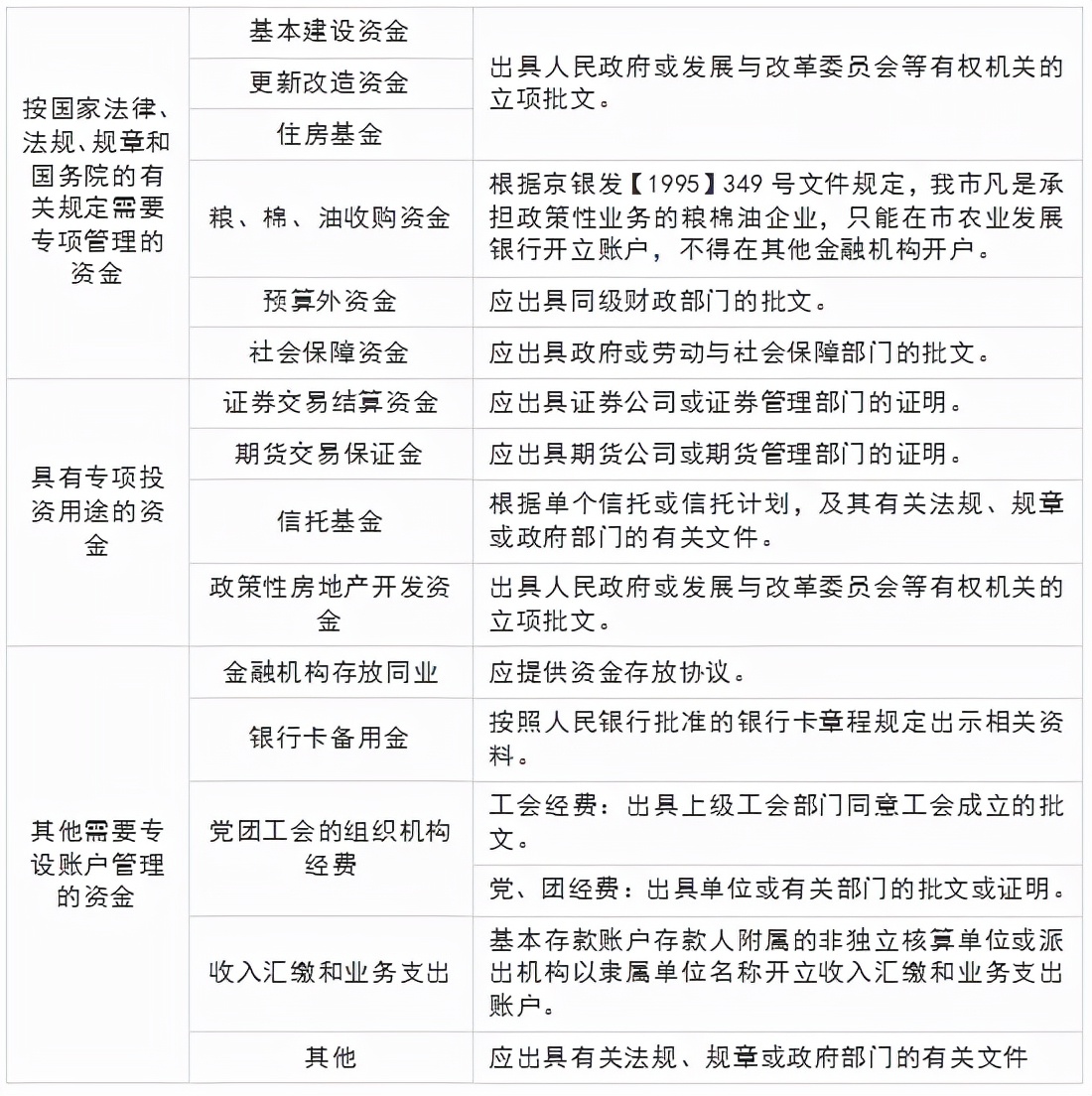 「企业税收筹划」基本户和一般户有什么区别