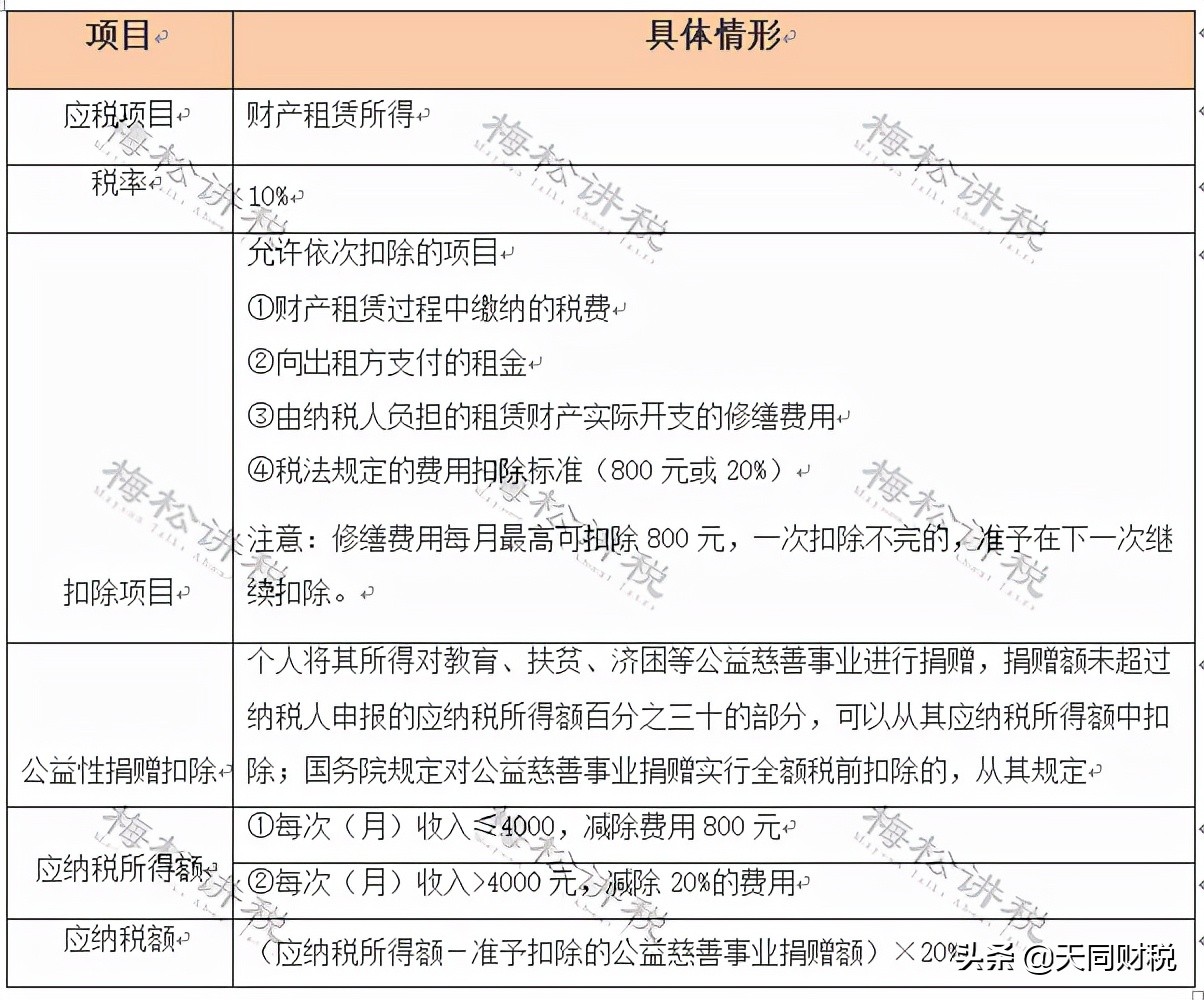 官宣!个人开征房地产税真要来了?税总2022年1号文释放重磅信号