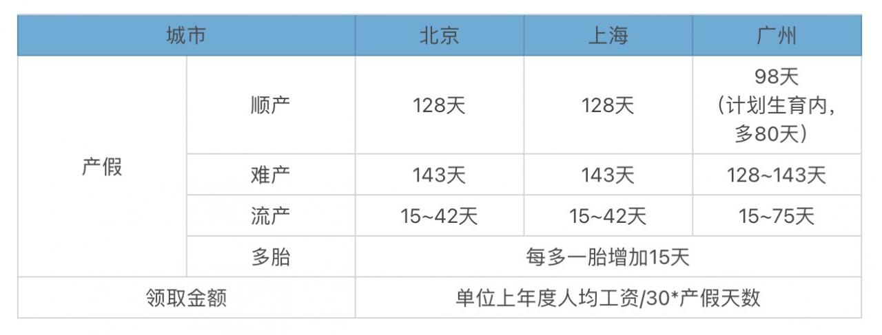 很多人不知道五险一金中的生育保险怎么用，不会用将损失一大笔钱