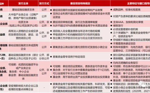 公司发行债券的条件是什么及国有企业发行公司债券的条件